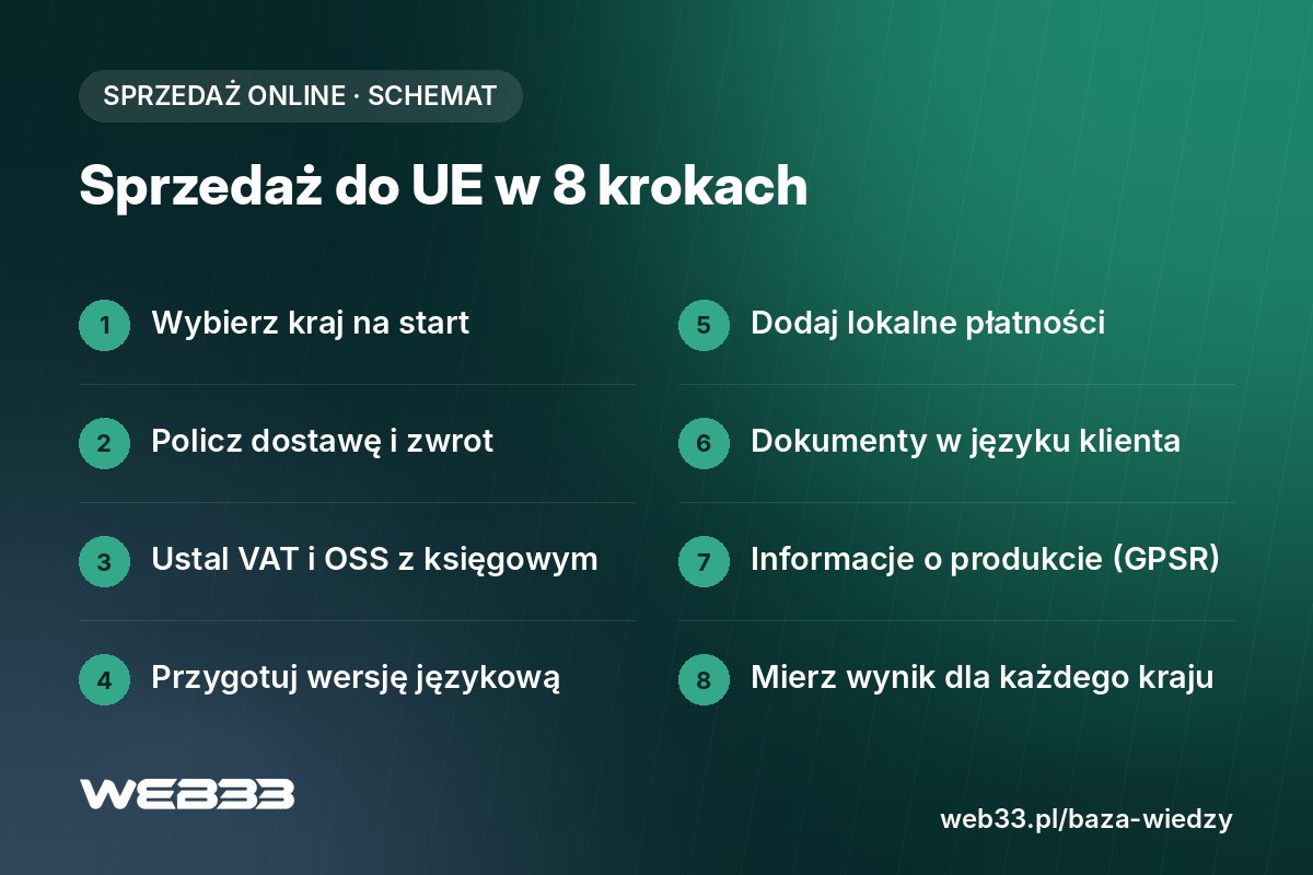 Sprzedaż do UE ze sklepu internetowego w 8 krokach