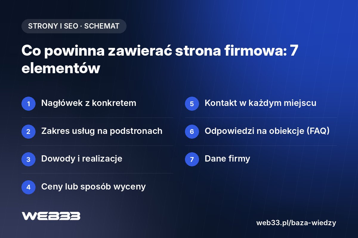 Co powinna zawierać strona firmowa: 7 elementów, które ułatwiają klientom decyzję