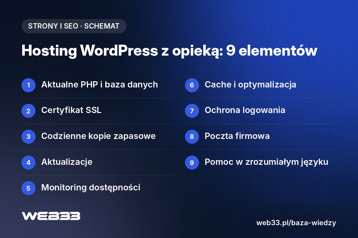 Hosting WordPress z opieką: 9 elementów do sprawdzenia