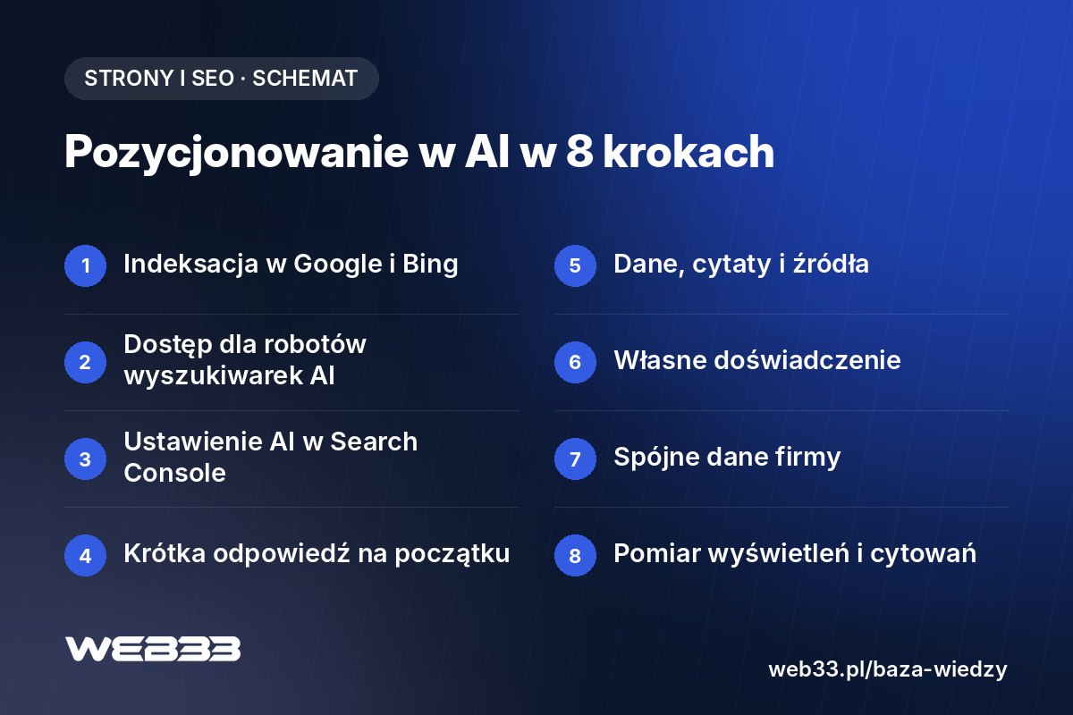 Pozycjonowanie w AI w 8 krokach