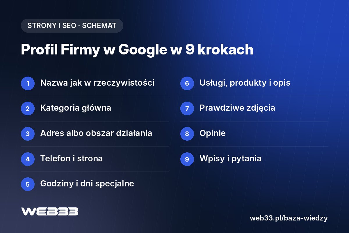 Profil Firmy w Google w 9 krokach