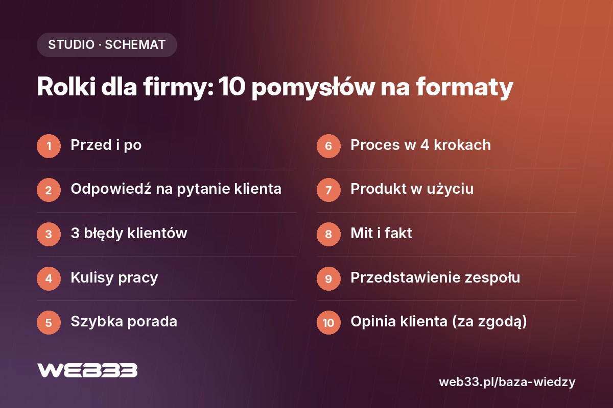 Rolki dla firmy: 10 pomysłów na formaty