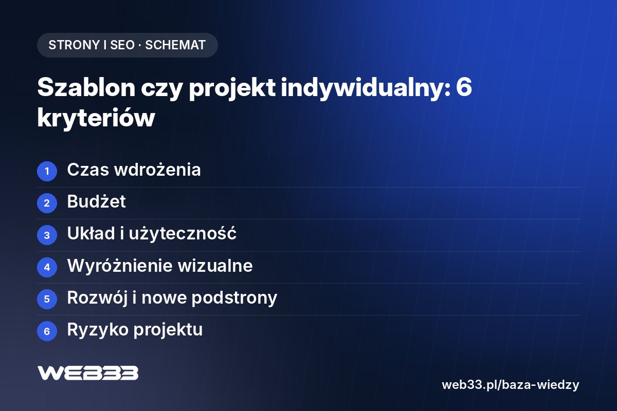 Szablon czy projekt indywidualny: 6 kryteriów wyboru strony